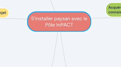 Mind Map: S'installer paysan avec le Pôle InPACT