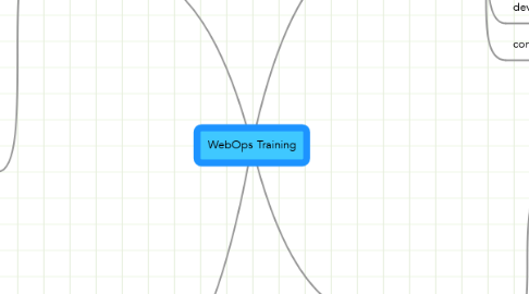 Mind Map: WebOps Training