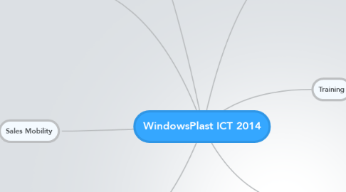 Mind Map: WindowsPlast ICT 2014