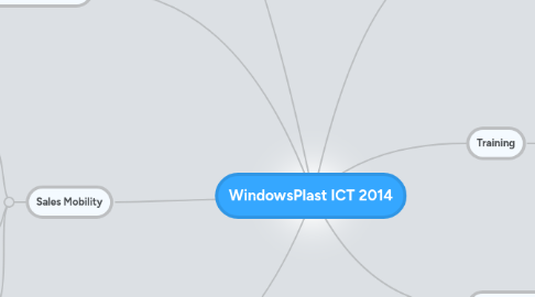 Mind Map: WindowsPlast ICT 2014