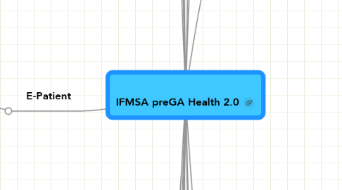 Mind Map: IFMSA preGA Health 2.0