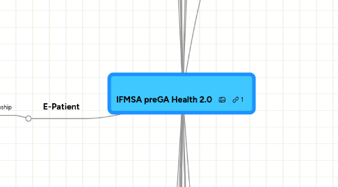 Mind Map: IFMSA preGA Health 2.0