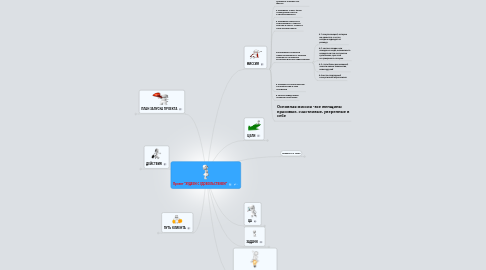 Mind Map: Проект "ХУДЕЕМ С УДОВОЛЬСТВИЕМ"