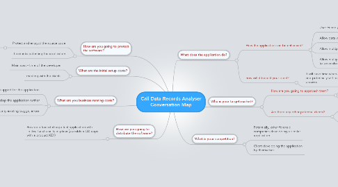Mind Map: Call Data Records Analyser Conversation Map