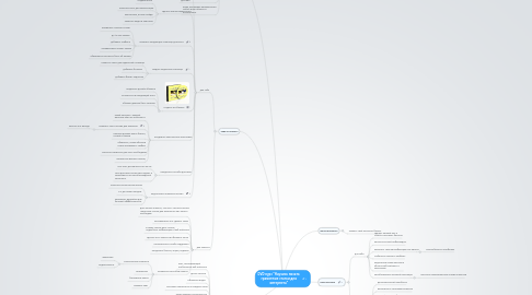 Mind Map: DVD курс "Научись писать грамотные статьи для интернета"