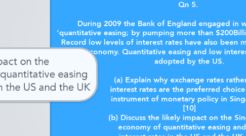 Mind Map: 2012 A-level Macroeconomics Qn 5.   During 2009 the Bank of England engaged in what is known as ‘quantitative easing; by pumping more than $200Billion into the economy. Record low levels of interest rates have also been maintained within the UK economy. Quantitative easing and low interest rates were also adopted by the US.  (a) Explain why exchange rates rather than interest rates are the preferred choice as the instrument of monetary policy in Singapore. [10] (b) Discuss the likely impact on the Singapore economy of quantitative easing and low interest rates in the US and the UK. [15]