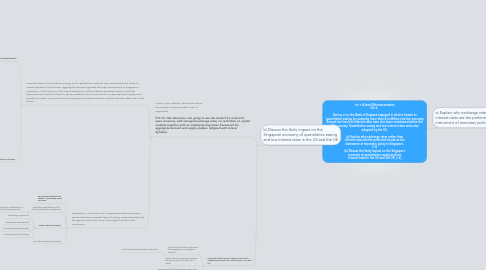 Mind Map: 2012 A-level Macroeconomics Qn 5.   During 2009 the Bank of England engaged in what is known as ‘quantitative easing; by pumping more than $200Billion into the economy. Record low levels of interest rates have also been maintained within the UK economy. Quantitative easing and low interest rates were also adopted by the US.  (a) Explain why exchange rates rather than interest rates are the preferred choice as the instrument of monetary policy in Singapore. [10] (b) Discuss the likely impact on the Singapore economy of quantitative easing and low interest rates in the US and the UK. [15]