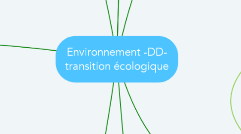Mind Map: Environnement -DD- transition écologique