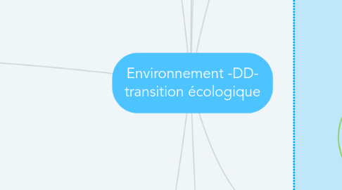 Mind Map: Environnement -DD- transition écologique