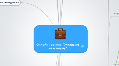 Mind Map: Онлайн тренинг "Жизнь по максимуму"