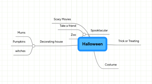 Mind Map: Halloween