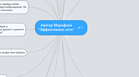 Mind Map: Аватар Марафона "Эффективное лето"