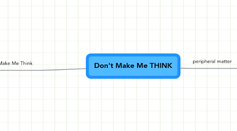 Mind Map: Don't Make Me THINK