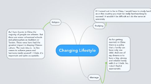 Mind Map: Changing Lifestyle