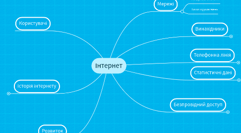 Mind Map: Інтернет