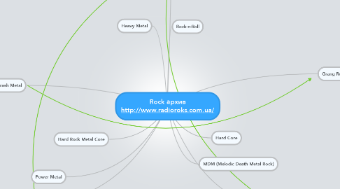 Mind Map: Rock архив http://www.radioroks.com.ua/