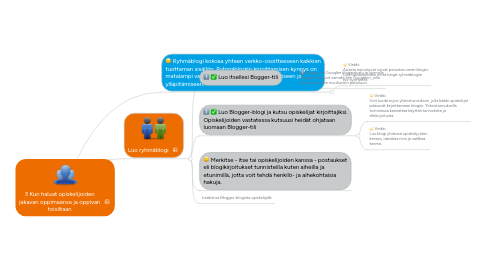 Mind Map: 3 Kun haluat opiskelijoiden jakavan oppimaansa ja oppivan toisiltaan