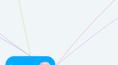 Mind Map: Psychology