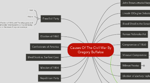 Mind Map: Causes Of The Civil War By Gregory Buffaloe