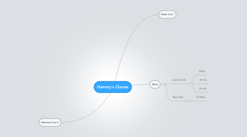 Mind Map: Hammy's Classes