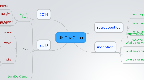 Mind Map: UK Gov Camp