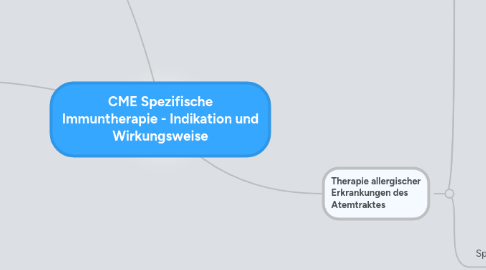 Mind Map: CME Spezifische Immuntherapie - Indikation und Wirkungsweise