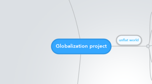 Mind Map: Globalization project