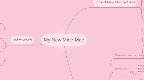 Mind Map: My New Mind Map