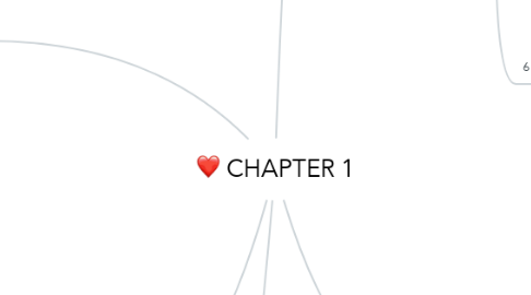 Mind Map: CHAPTER 1