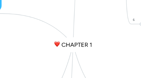 Mind Map: CHAPTER 1