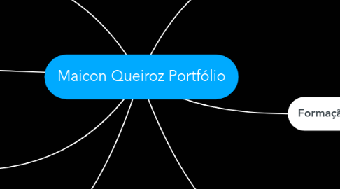 Mind Map: Maicon Queiroz Portfólio
