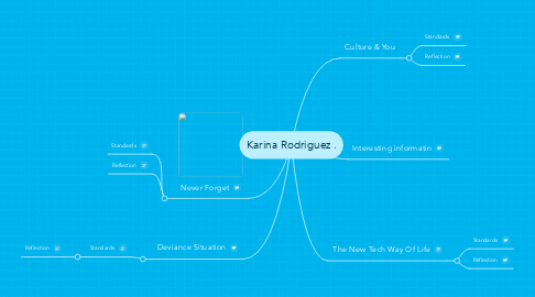 Mind Map: Karina Rodriguez .