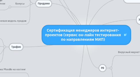 Mind Map: Сертификация менеджеров интернет- проектов (сервис он-лайн тестирования по направлениям МИП)