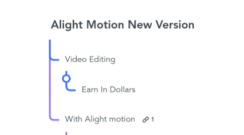 Mind Map: Alight Motion New Version