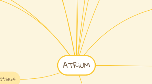 Mind Map: ATRiUM