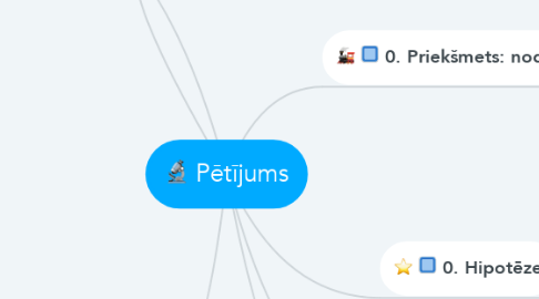 Mind Map: Pētījums