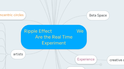 Mind Map: Ripple Effect We Are the Real Time Experiment