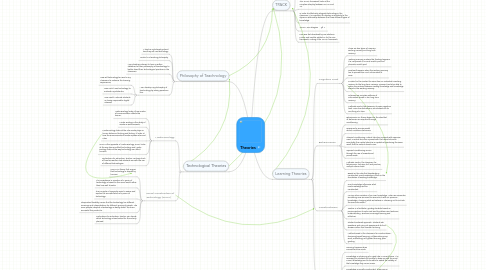 Mind Map: Theories