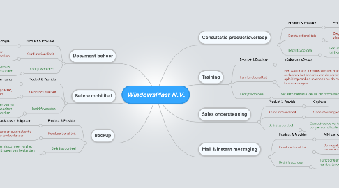 Mind Map: WindowsPlast N.V.