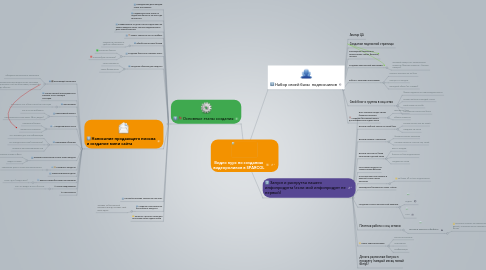 Mind Map: Видео курс по созданию видеороликов в SPARCOL