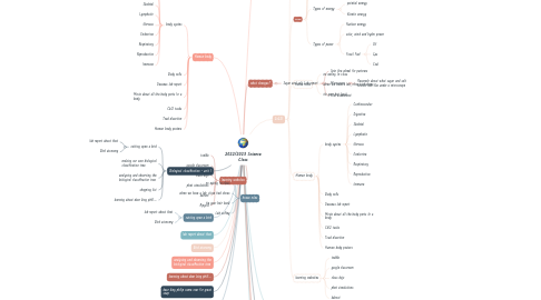 Mind Map: 2022/2023 Science Class