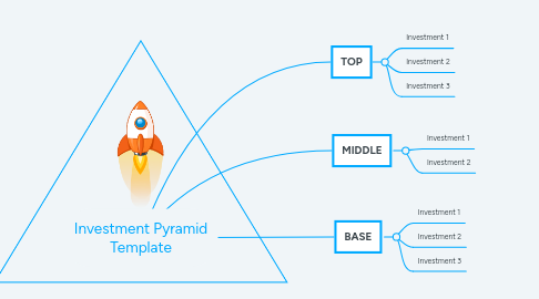 Mind Map: Investment Pyramid Template