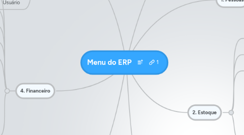 Mind Map: Menu do ERP