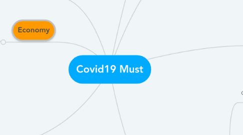 Mind Map: Covid19 Must