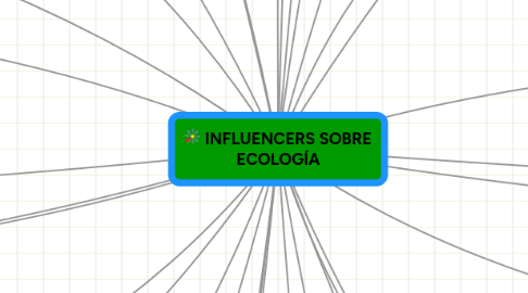 Mind Map: INFLUENCERS SOBRE ECOLOGÍA