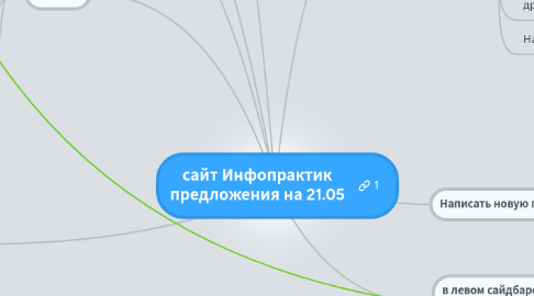 Mind Map: сайт Инфопрактик предложения на 21.05