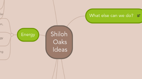 Mind Map: Shiloh Oaks Ideas