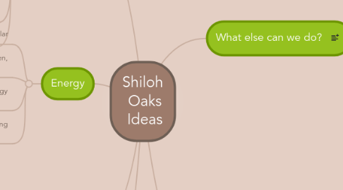 Mind Map: Shiloh  Oaks  Ideas