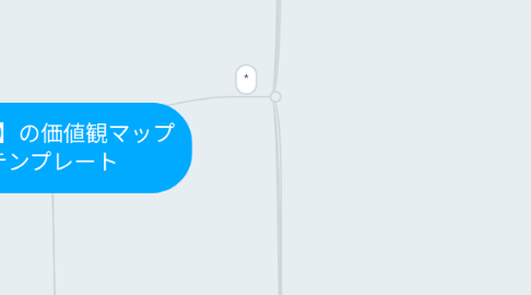 Mind Map: 【アサ】の価値観マップ テンプレート
