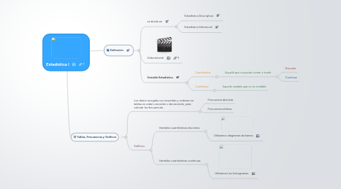 Mind Map: Estadística I